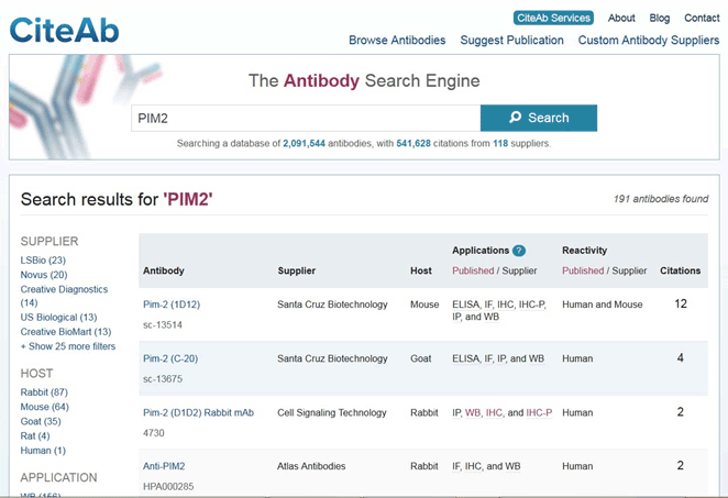 Comparison of anti-PIM2 reagents using the CiteAb website
